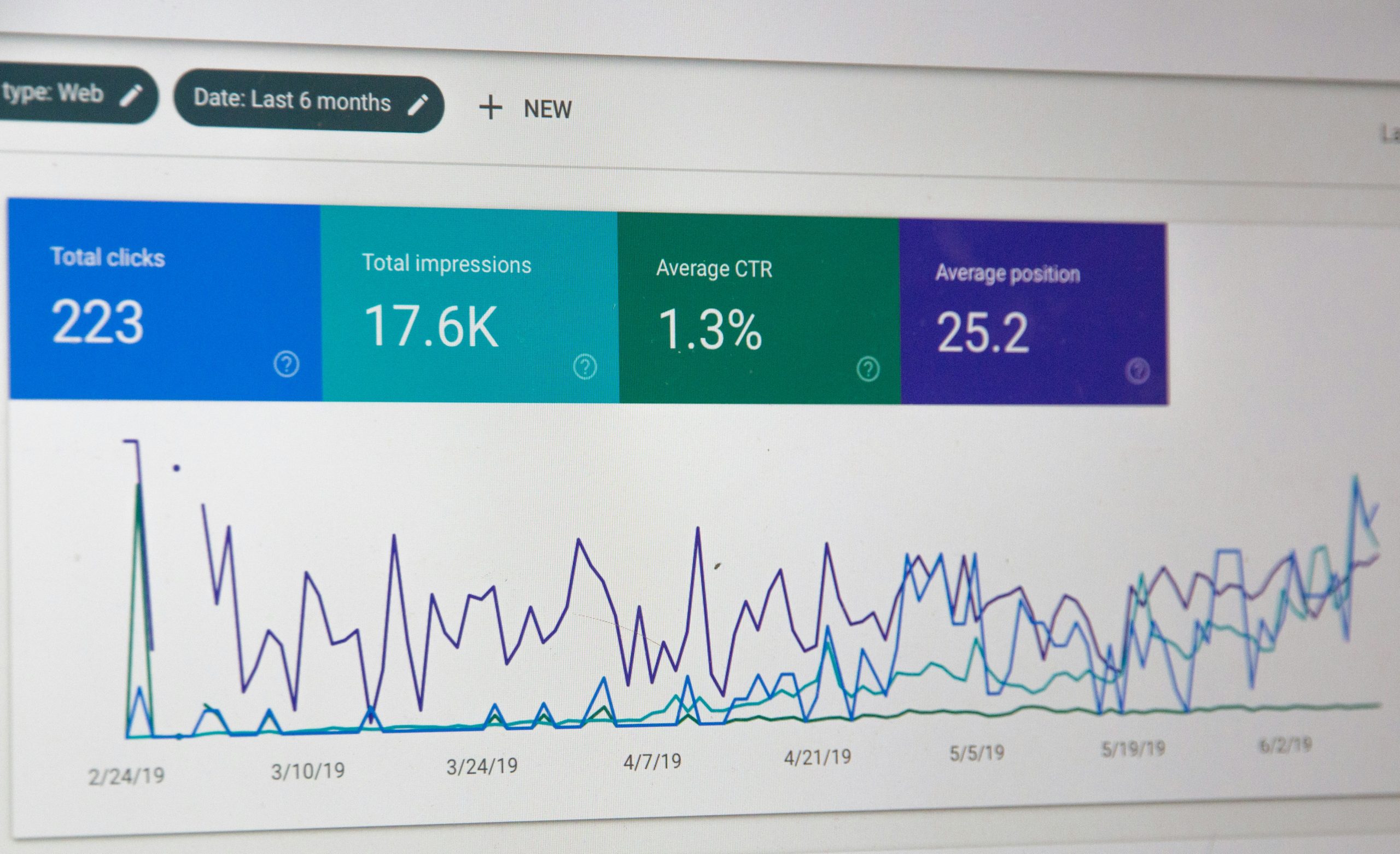 Visual analytics